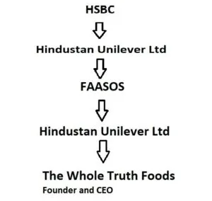 Truth Behind: The Whole Truth 2 The whole truth