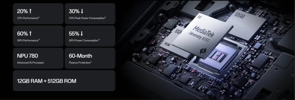 Oppo Reno 13: Everything You Need to Know About the Next Big Innovation 2 Oppo Reno 13 specifications