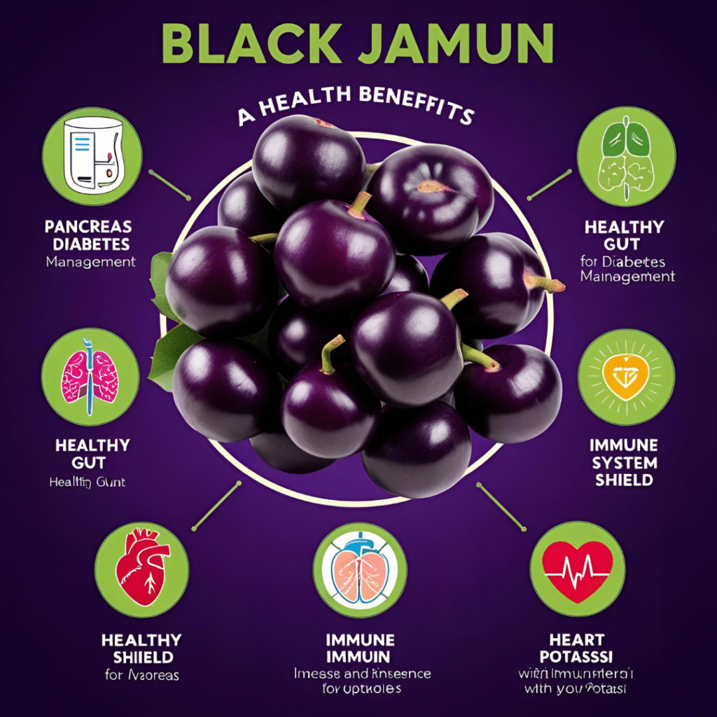 Purple Beads: Top 10 Facts Black Jamun 4 A vibrant poster of black Jamun fruits with icons showing health benefits like diabetes management, gut health, immunity, heart health, and glowing skin, set against a native Indian Jamun tree and sacred hills.